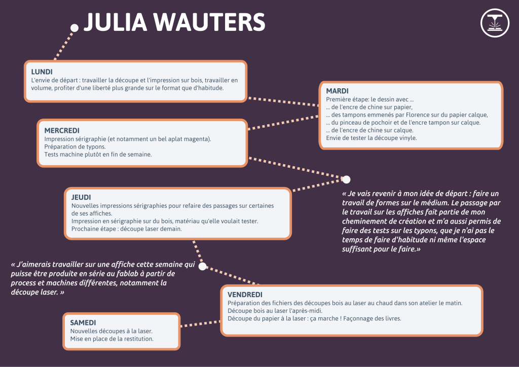 Julia Wauters